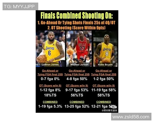 詹姆斯超越名宿卡尔·马龙,成为NBA历史最老三双获得者